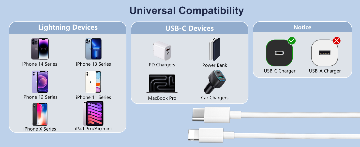 Text reads 'Universal Compatibility'. Product interface showing multiple device icons including smartphones and tablets, indicating device compatibility options.