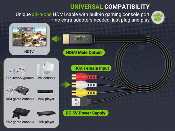 HDMI Converter