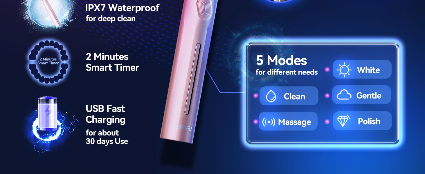 40000 VPM fast cleaning for 100% more plaque removal VS a regular manual toothbrush