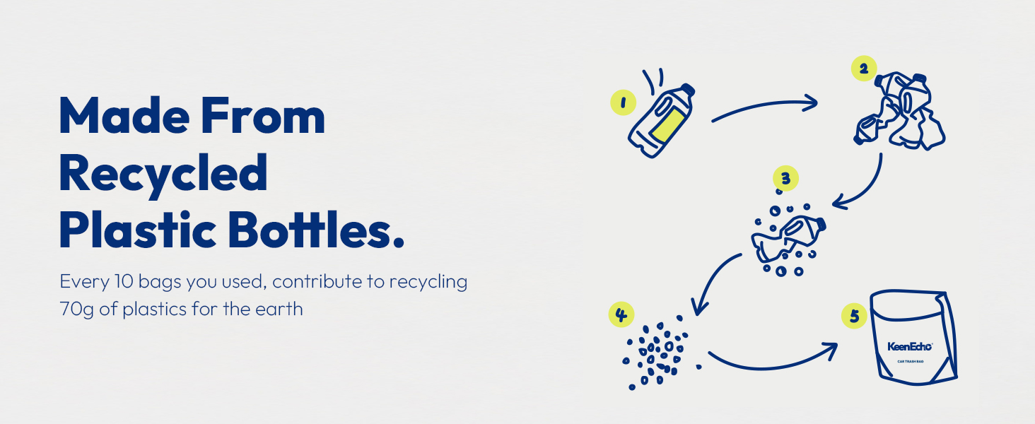 Recycled Materials