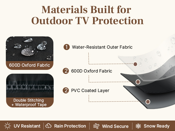 600D Oxford Fabric Helps Reduce Exposure to Rain, Dust and Sunlight