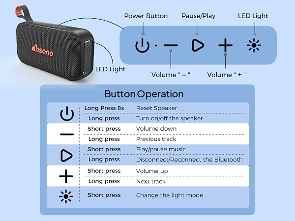 Button Operation