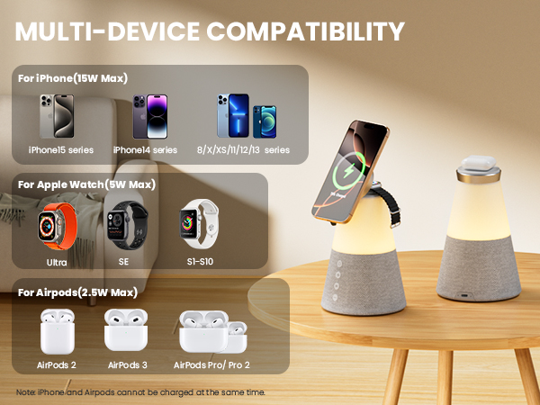 Multi-Device Compatibility