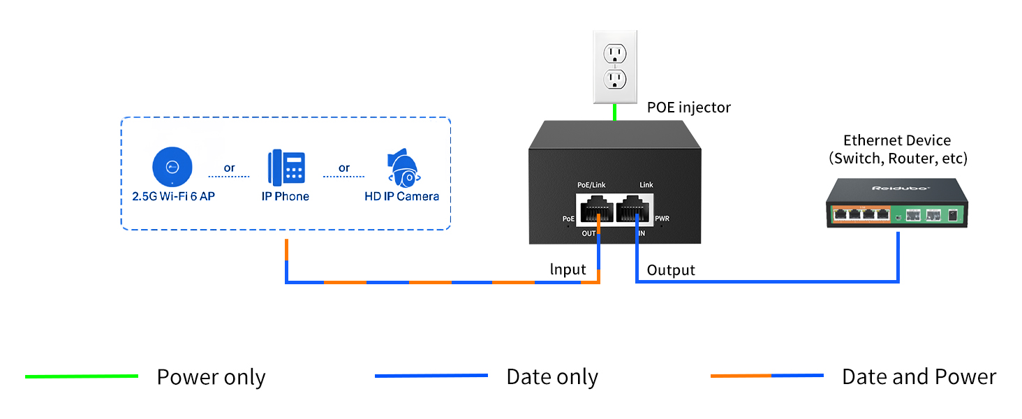 2.5G poe injector 90w poe extender adapter