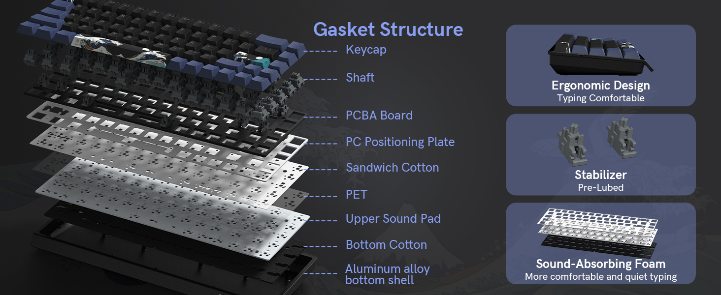 Multi-Layer Structure