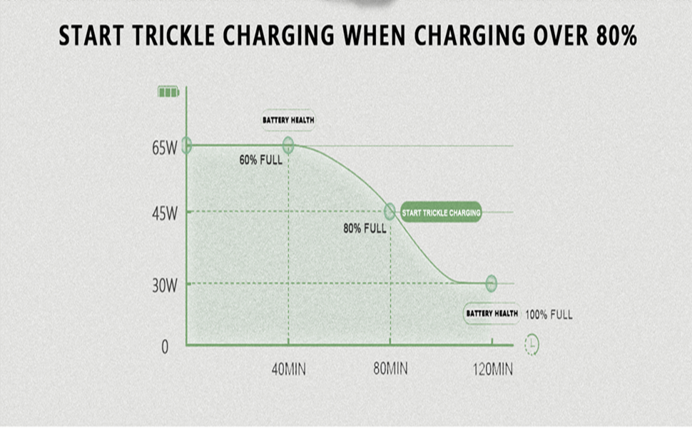 universal laptop charger usb c