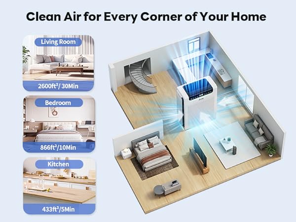 air purifier