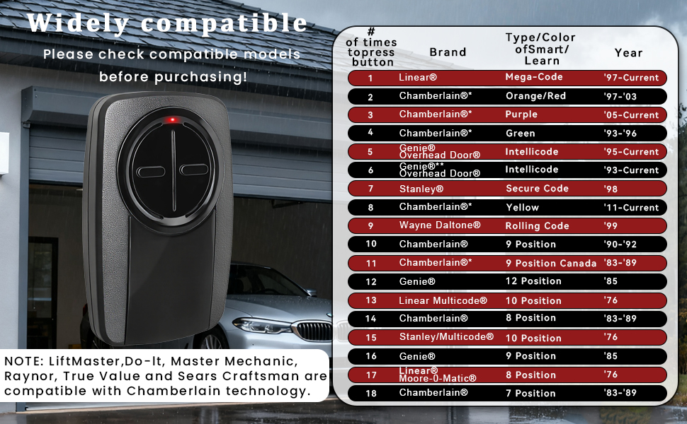 chamberlain garage door opener remote