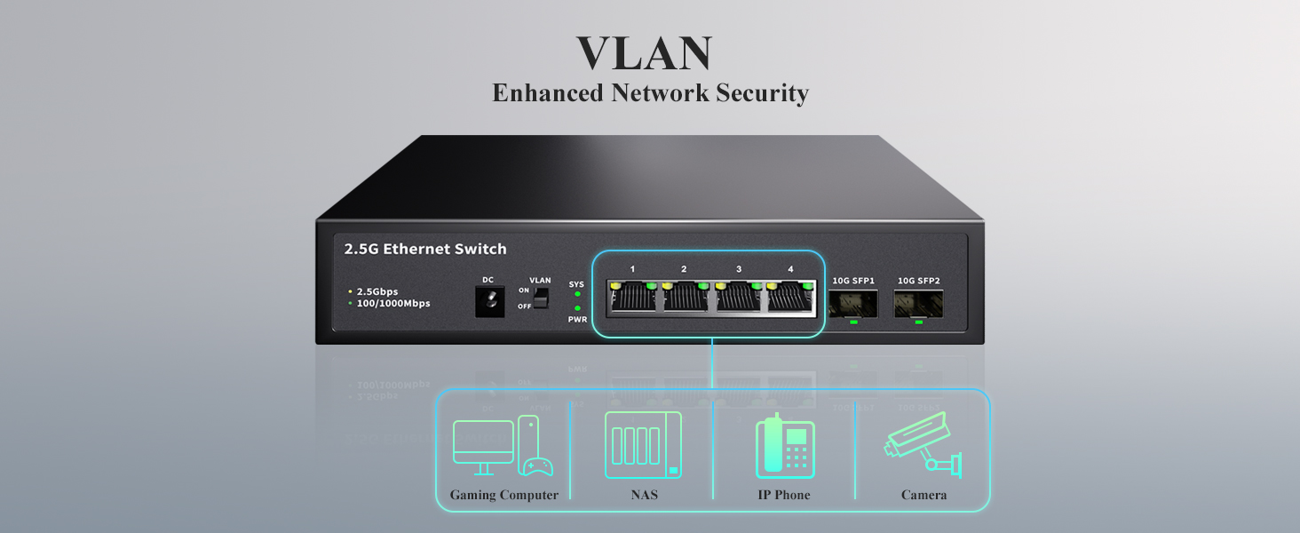 vlan