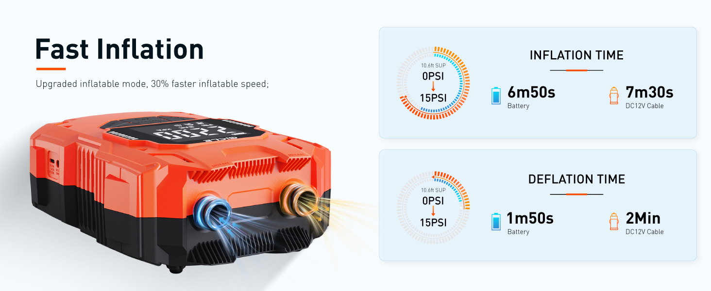 Rechargeable sup pump