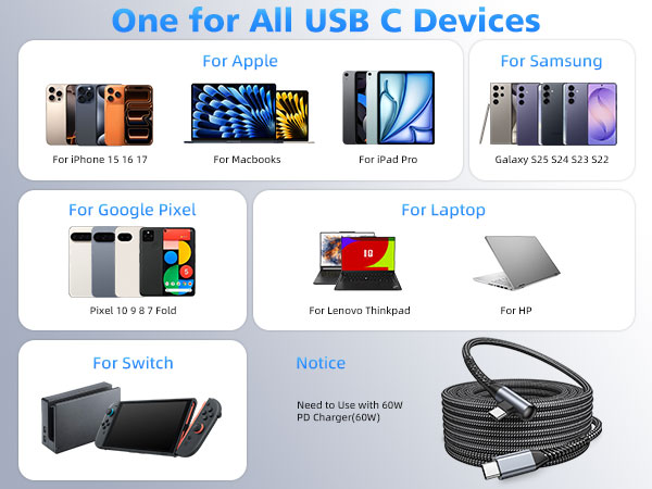 90 Degree USB C to USB C Dual Type C Cable