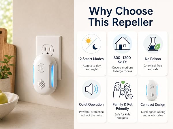 Ultrasonic Pest Repeller