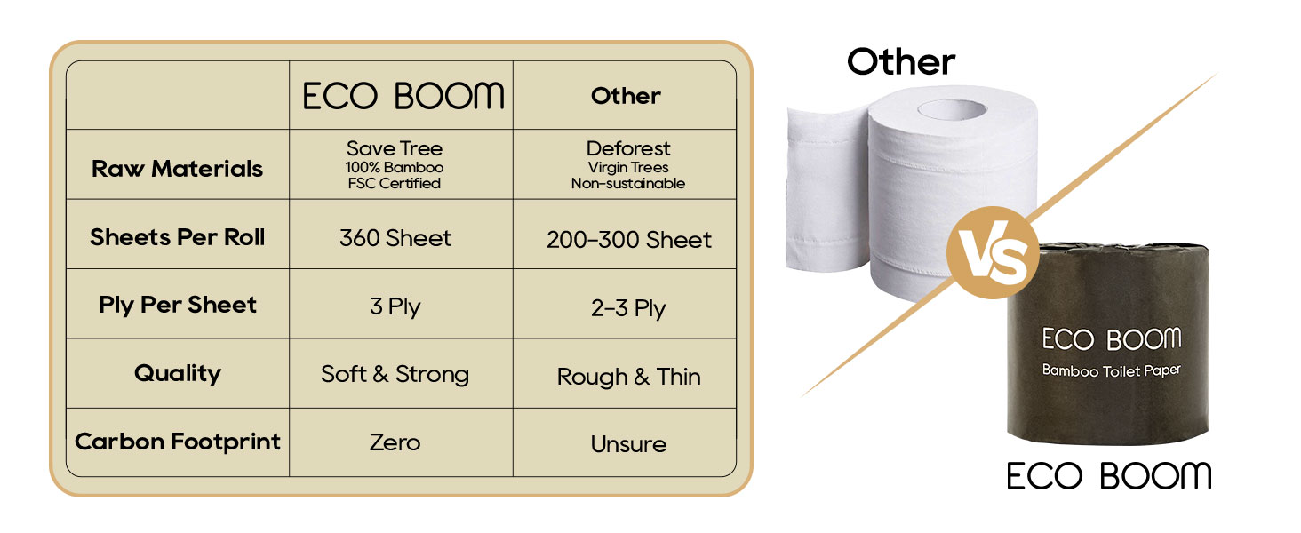 360 sheet 3ply, soft and strong