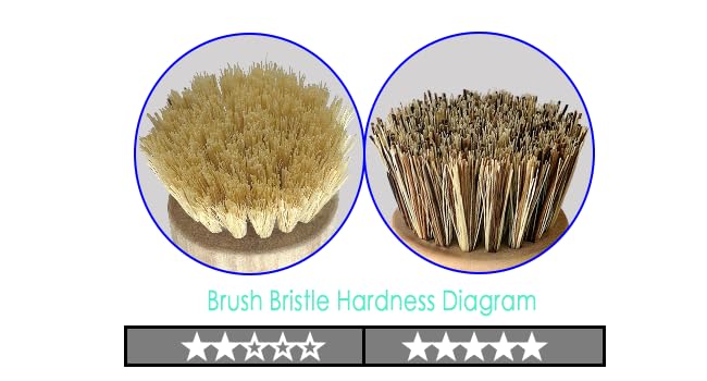 soft-scrub bristles, heavy-duty fibers