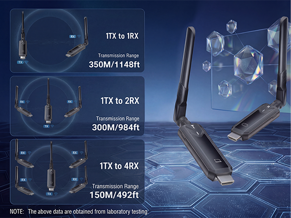 Wireless Hdmi