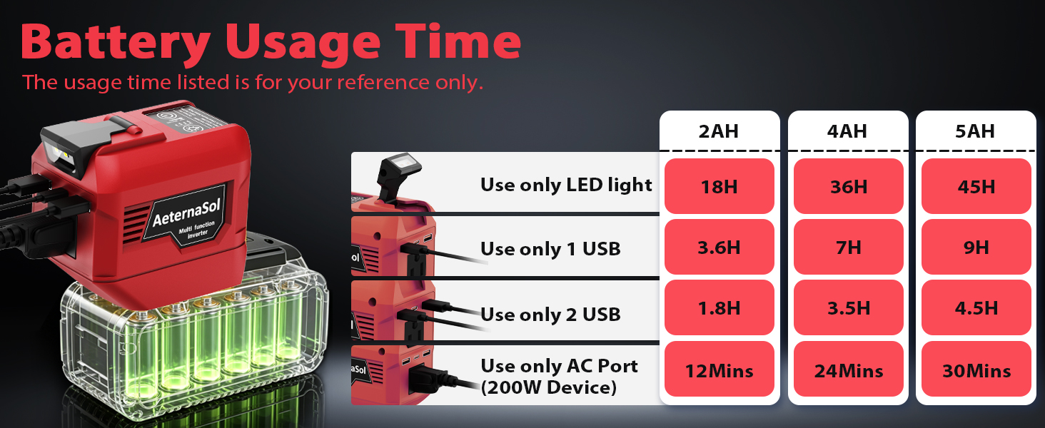 250W power Invetrer for Milwaukee 18V Battery