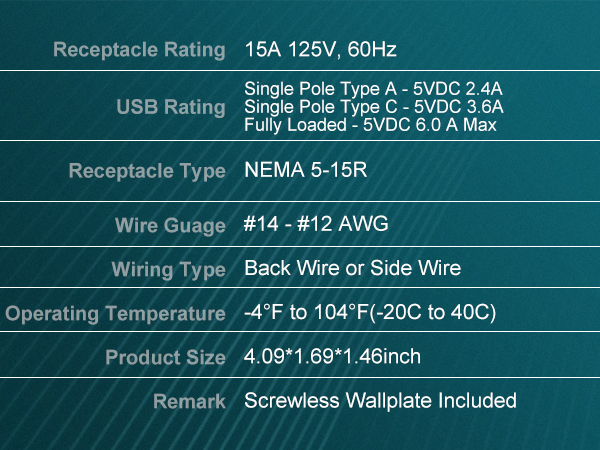 usb receptacle outlet