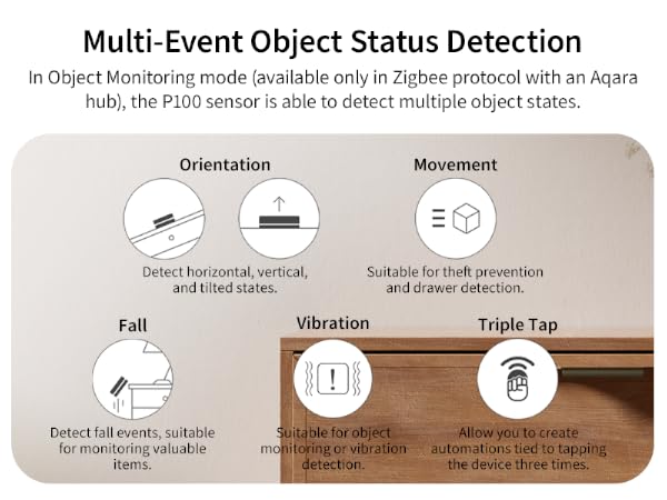 Multi-Sensor P100