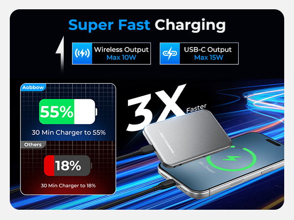 Super Fast Charging