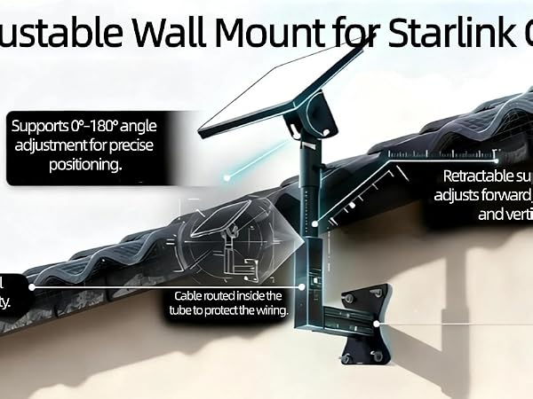 Mounting