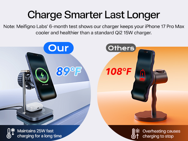 Magnetic charging stand with adapter