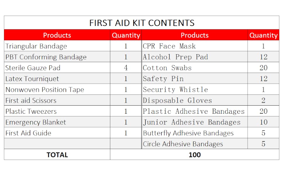 first aid kit, Mini First Aid Kit