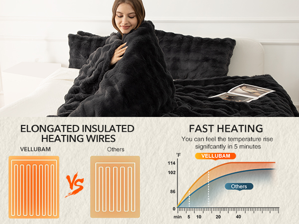 Faux Rabbit Fur Bubble Heated Blanket