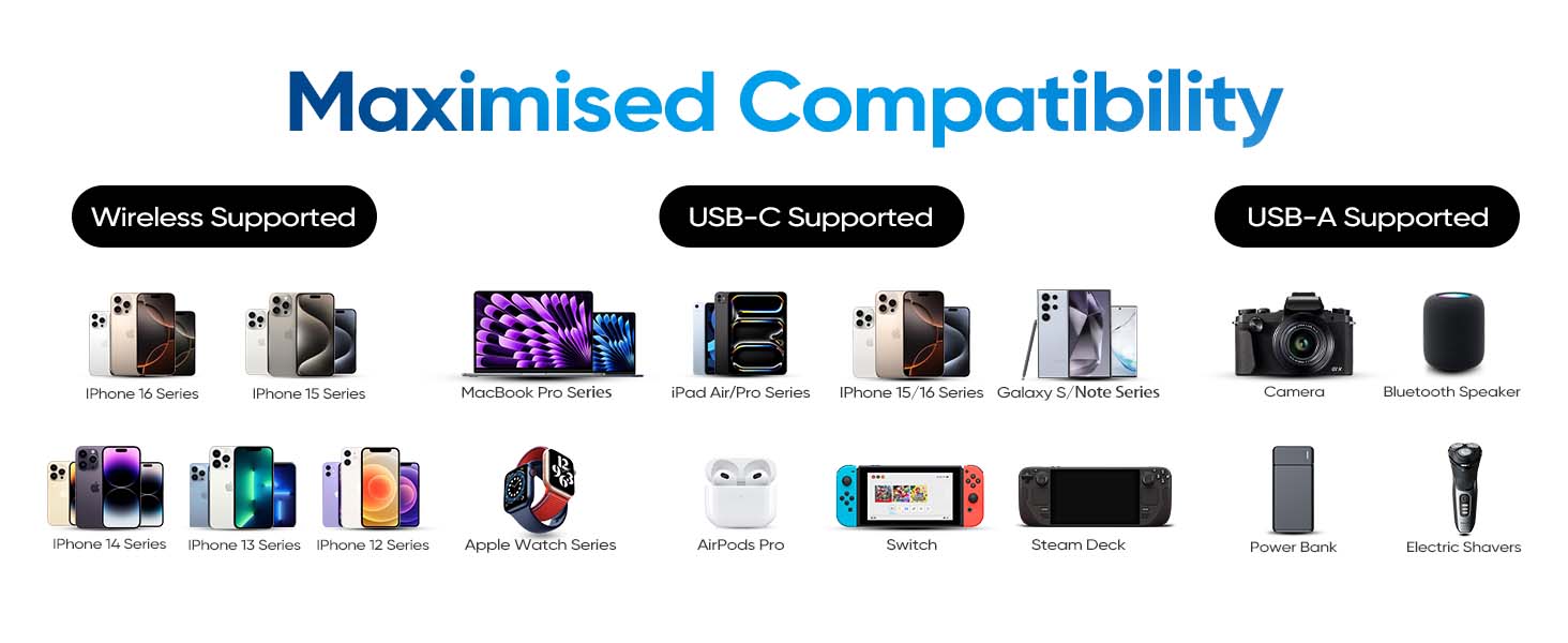 11-in-1 Fast Charging Station Hub