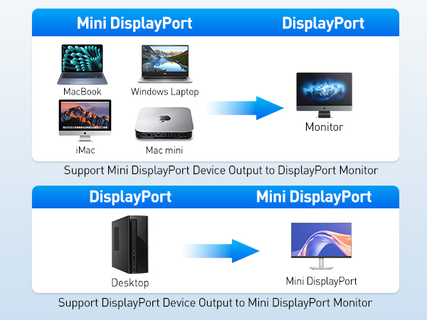 4K Mini DisplayPort Cable