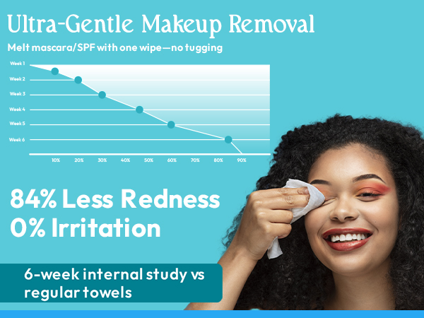 face towels