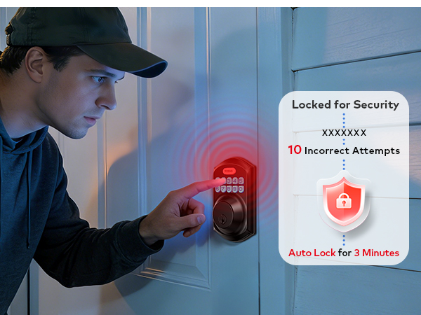 When someone enters the wrong password 10 times, the door lock will be disabled for 3 minutes.