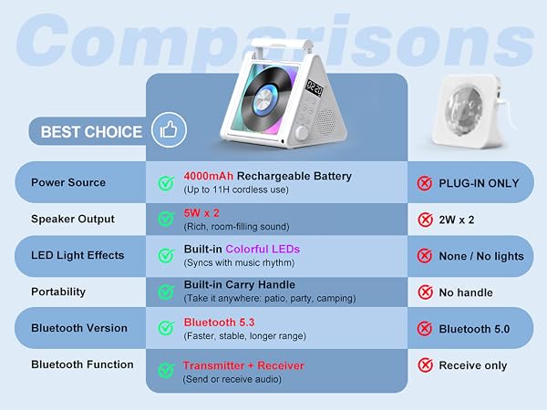 bluetooth cd player for home