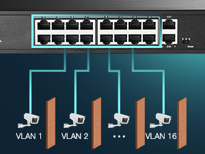 16-port gigabit poe switch