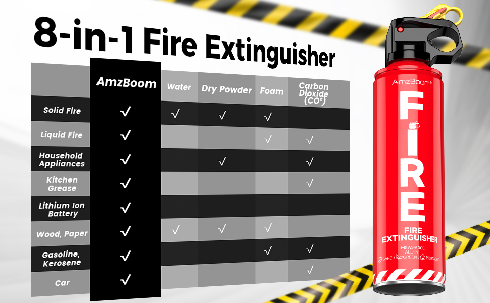 Fire Extinguisher for boat
