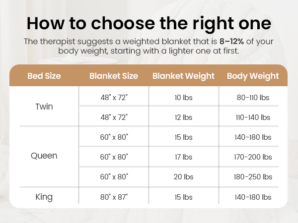 Weighted Blanket