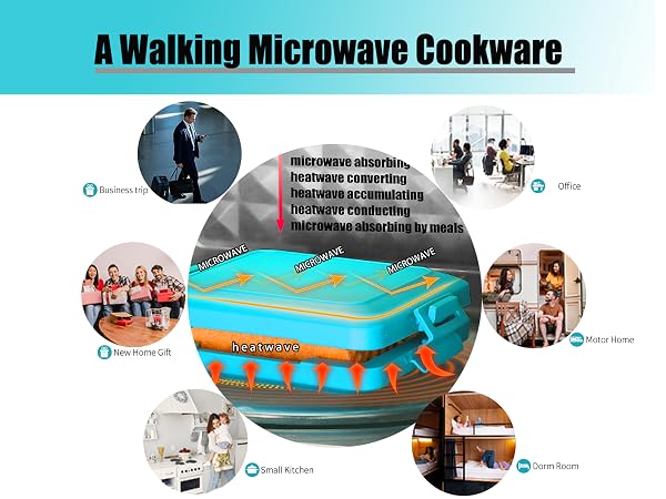 Microwave toastie maker is perfect for a gift, work, traveling, business trips, college dorm