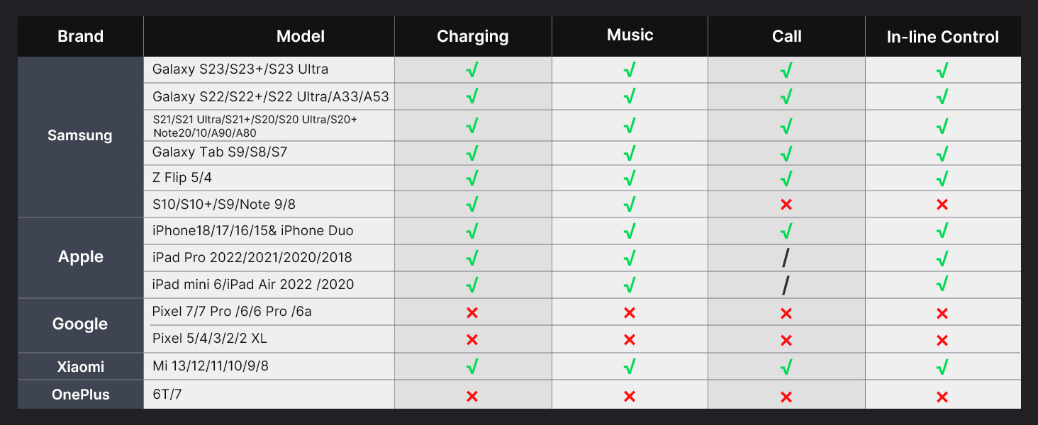 compatible for iphone 16 and other usb c device