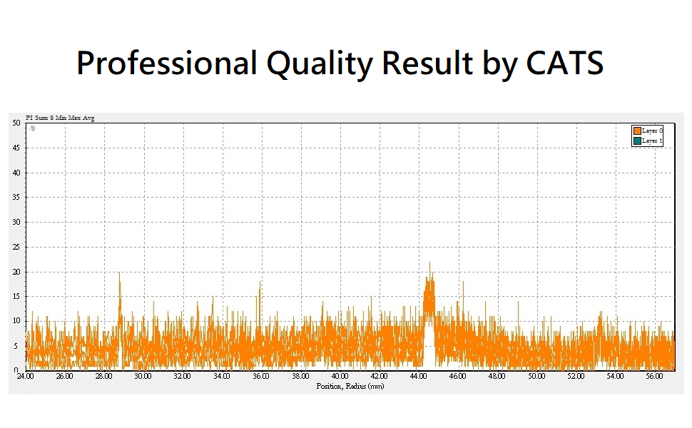Media testing results OQ