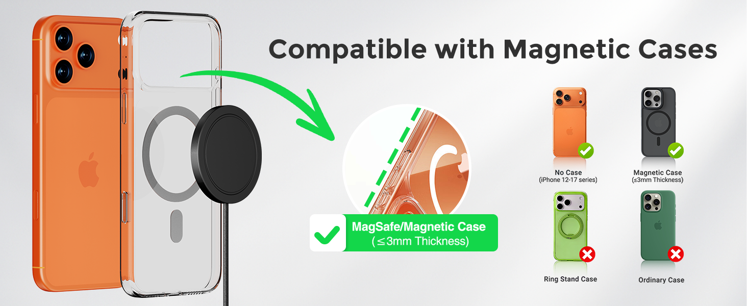 Case Compatibility