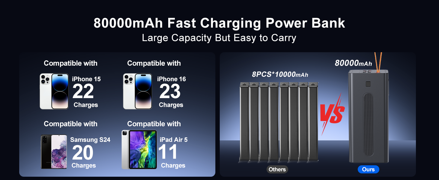 80000mAh power bank