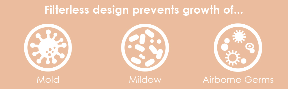 Filterless design prevents growth of mold, mildew, and airborne germs