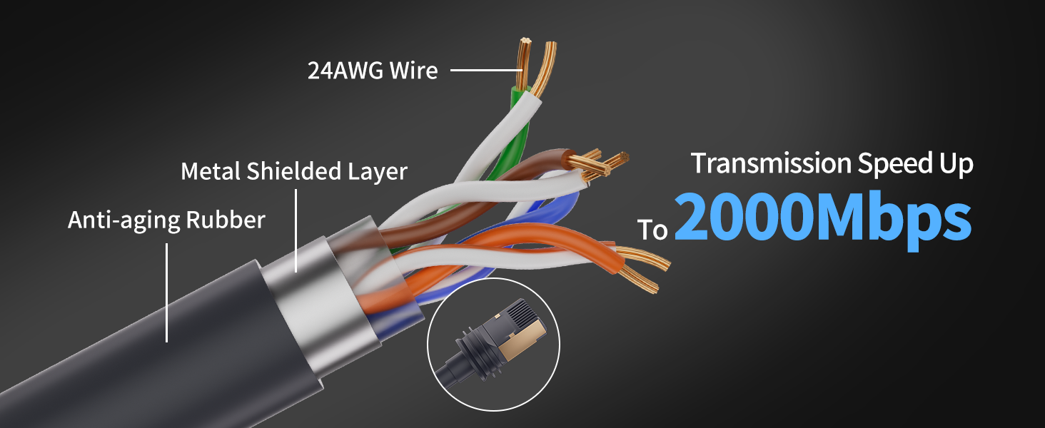 2000 mbps