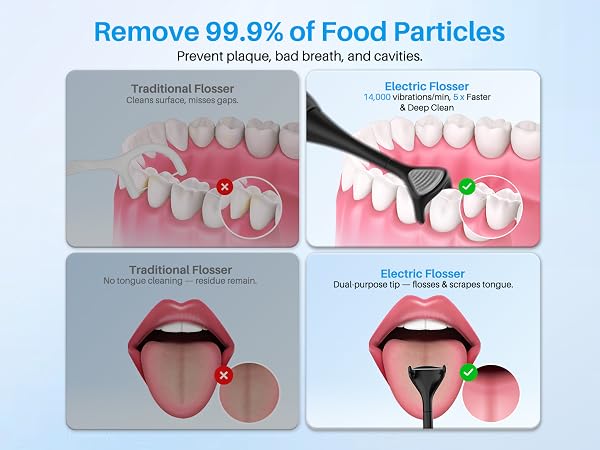 Voraiya Electric Flosser for Teeth