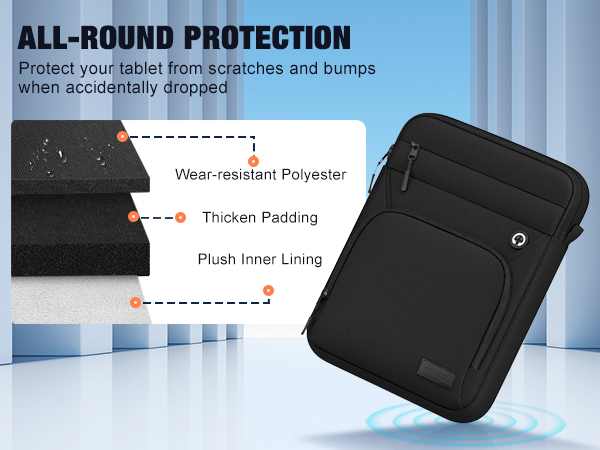 3-Layer Protection