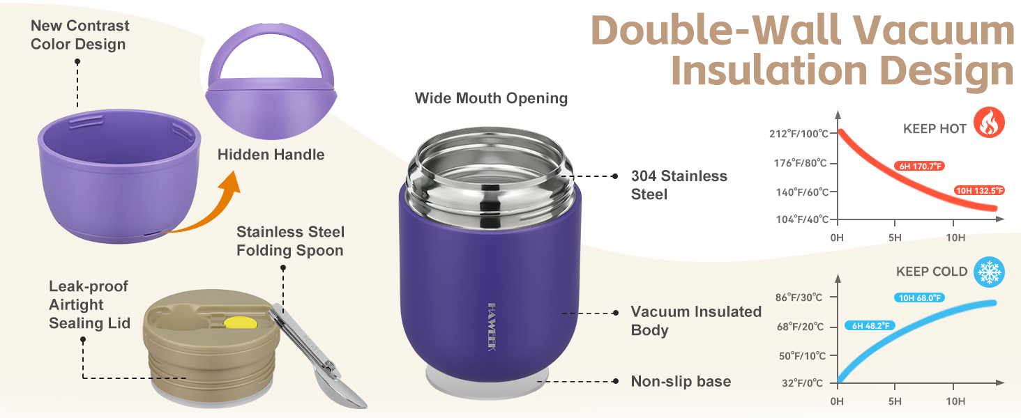 thermo for hot food