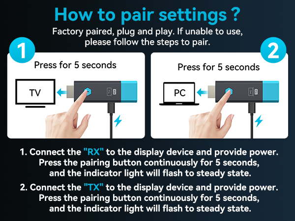 HDMI Wireless Extender