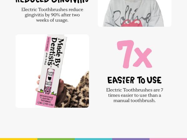 8x Plaque Removal + 90% Reduced Gangivitis + 7x Easier To Use