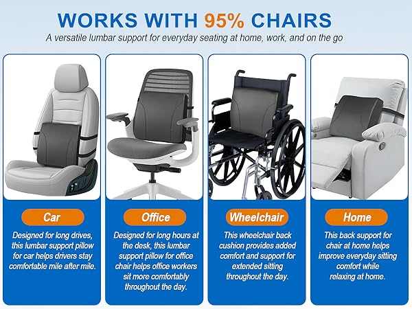Fits 95% of chairs, this lumbar support pillow for recliner suits car, office, and home seating.