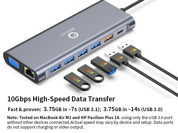 SuperSpeed data transfer
