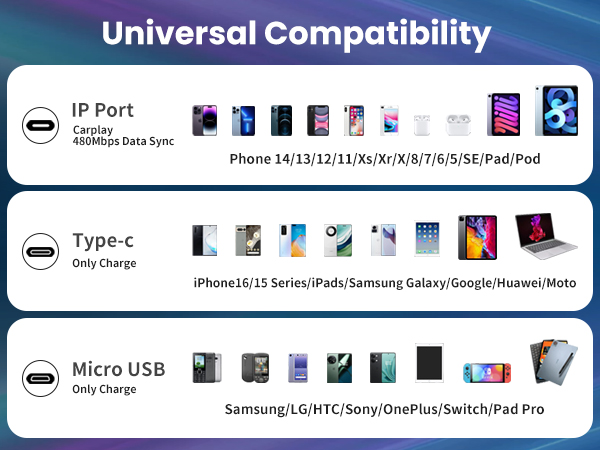 Multi Charging Cable